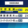 宮崎県知事選挙