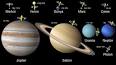 Güneş Sistemi'nin Gezegenlerinin Güneş'e Olan Uzaklıkları ile ilgili video