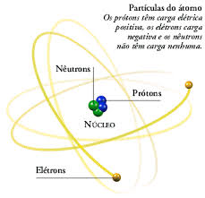 Blog de carmemdevas : ESTAÇÃO DA ARTE, Física Quantica