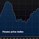 San Diego Home Prices Increase