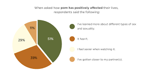 Here are the top porn categories that get you off the fastest maxim jpg x Different types of