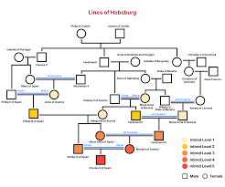 incest family famous|Incest | Related Subtopics | Britannica