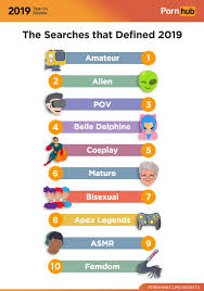 Types of porn watchers viewers what png x Different types of