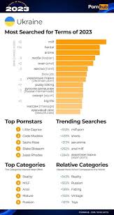New sex study reveals trends and which european country watches the most porn online png x Most viewed ever
