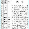 セントライト記念