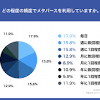 メタバース利用経験のある中高生の約半数が「週1回以上」利用 ...