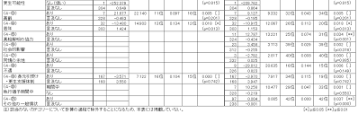 無修正　憲兵隊 緊縛全裸連行  |社会学伝来考 : 大正の社会学(1)