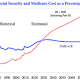 The Disappearing Entitlements Crisis - The New York Times 