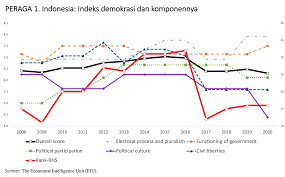 Yuko Ogura pussy fakes|Demokrasi dan Pembangunan Ekonomi – faisal basri