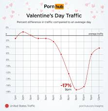 A complete guide to ae top valentine day porn movies official blog of adult empire jpg x Valentines day free