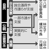 横浜市長選挙