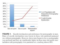 Erectile disfunction jpg x Erectile disfunction