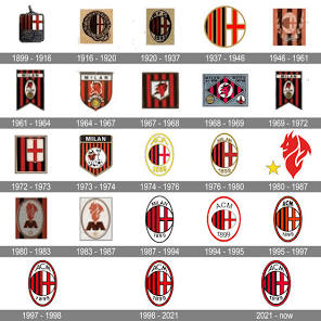 AC Milan Logo and symbol, meaning, history, PNG, brand
