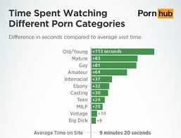 What type of porn women watch jpg x Different types of