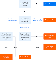 How to stop watching porn expert jpg x Ways to