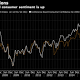 Decision Day Guide: Fed to Hold Rates Steady to Reassess Outlook 