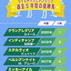マイルチャンピオンシップ