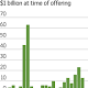 Twilio's Shares Jump 92% in Trading Debut 