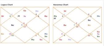 Best sexual positions based on zodiac sign uk love png x Position astrology