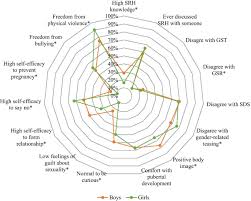 Pre pubertal girls nude |Figure 4 from Using dermoscopic criteria and patient-related factors for  the management of pigmented melanocytic nevi. | Semantic Scholar