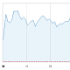 Markets Live: Telstra leads jump above 5200 