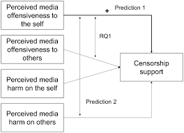 han gain fake porn|Frontiers | Digital resilience in Chinese adolescents: a portrayal of the  current condition, influencing factors, and improvement strategies