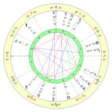 Here what kind of porn you will like based on your zodiac sofia gray jpg x Position astrology