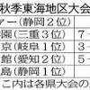 高野連は丁寧な説明必要 東海２位の聖隷クリストファー落選