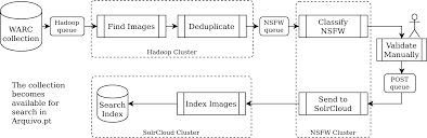 cdx img.web.archive porn 05|SolrWayback