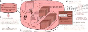 cp porn pic onion  is cp porn pics onion|Screenshot of the darknet forum TweenFan Island | Download Scientific  Diagram