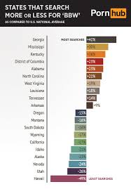 Pornhub insights years categories jpg x Different types of