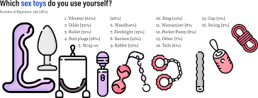 Japanese self pleasure toys for women jpg x Do toys