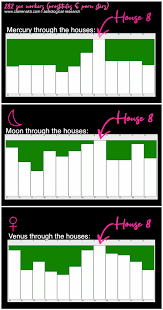 The zodiac signs with the highest sex jpg x Position astrology