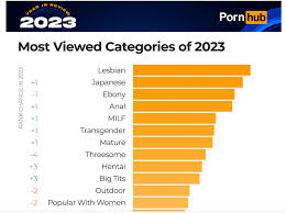 Pornhub reveals most popular jpg x Popular with women