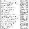 【宝塚記念展望】グランプリ連勝を狙うエフフォーリアＶＳ天皇賞 ...