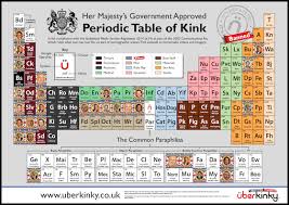 Periodic table of sex jpg x Periodic table of sex