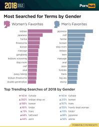 Southern states top google searches for porn in last years png x Us top