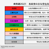 衆議院選挙 2021