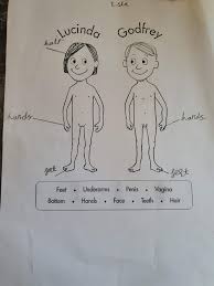 child vulva|Private Body Parts: Why, when & how to start the conversation.