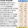王将社長射殺 断てなかった特定企業グループとの「不適切関係 ...