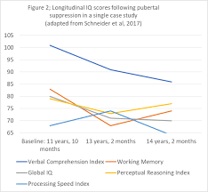 Pre pubertal girls nude |The Stages of Puberty for Girls | Johns Hopkins Medicine