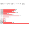 <b>GoToトラベル</b>を利用して希望するのは「近隣の都道府県への旅行」が43%で最多に／atta調べ