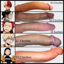 Guessing the size in a dick rating that new jpg x Penis size