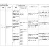 国交省、日野自動車に型式指定取消の行政処分