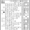 異例ずくめ『東京2020オリンピック』 あす23日「開会式」 善光寺 ...