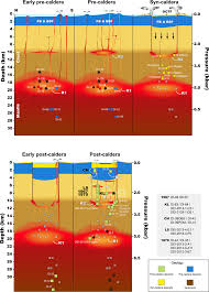 ls-island model| / X