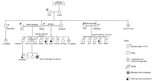 real interesting real family incest genie morman 4|Olich Metaverse Familly Nono #211 - Olich Metaverse Familly Nono | OpenSea