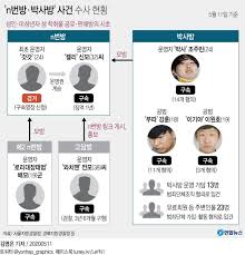 박사방|경찰, '박사방' 회원도 전부 수사 대상에 올렸다[플랫] - 경향신문