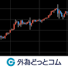 ドル円