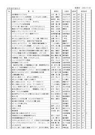 塩谷広美 ハメ|素人流出画像・いや～ん私のエッチな写真が流出しちゃったぁああぁん